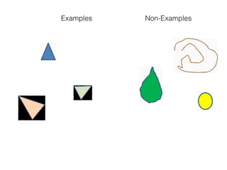 Examples Non-Examples