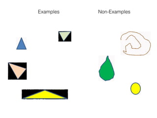 Examples Non-Examples