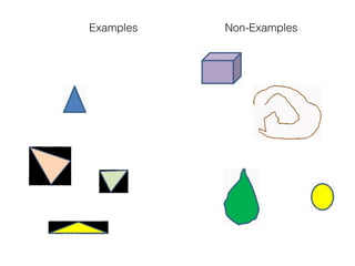 Examples Non-Examples