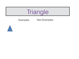 Triangle
Examples   Non-Examples
 