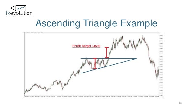 Forex trading course - work smarter