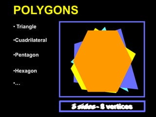 POLYGONS
• Triangle

•Cuadrilateral

•Pentagon


•Hexagon

•…



                 4 sides- 6 vertices
                 6
                 3 sides - 5 vertices
                 5         4
                           3
 