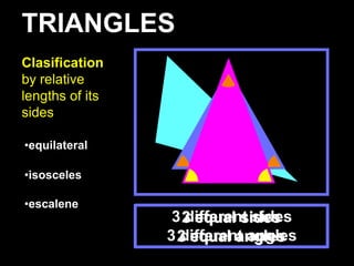 TRIANGLES
Clasification
by relative
lengths of its
sides

•equilateral

•isosceles

•escalene
                  3 2 equal sides
                    different sides
                    3
                 3 2 equal angles
                   different angles
                   3
 