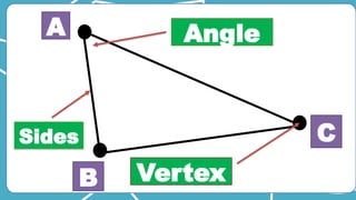 A
B
C
Angle
Vertex
Sides
 