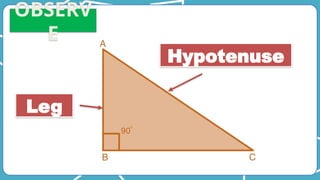 OBSERV
E
Hypotenuse
Leg
 