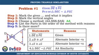 Problem #1 𝐺𝑖𝑣𝑒𝑛: 𝐷𝐸 ∥ 𝐹𝐺
Pr 𝑜 𝑣𝑒:△ 𝐷𝐸𝐶 ∼ △ 𝐹𝐺𝐶
C
D
E
G
F
Step 1: Mark the given … and what it implies
Step 2: Mark the vertical angles
Step 3: Choose a method: (AA,SSS,SAS)
Step 4: List the Parts in the order of the method with reasons
Step 5: Is there more?
Statements Reasons
Given
Alternate Interior <s
AA Similarity
Alternate Interior <s
1. 𝐷𝐸 ∥ 𝐹𝐺
2. ∠𝐷 ≅ ∠𝐹
3. ∠𝐸 ≅ ∠𝐺
4.△ 𝐷𝐸𝐶 ∼△ 𝐹𝐺𝐶
AA
DEPARTMENT OF EDUCATION-SCHOOLS DIVISION OF SOUTH COTABATO
PROVING TRIANGLE SIMILARITIES
 