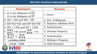 Statements Reasons
7. GEHDEF
8. EGH~ EDF
6.
ED
EG
=
EF
EH
5.
ED
EG
=2 and
EF
EH
=2
DEPARTMENT OF EDUCATION-SCHOOLS DIVISION OF SOUTH COTABATO
PROVING TRIANGLE SIMILARITIES
1. G is the Midpoint of 𝐸𝐷
H is the Midpoint of 𝐸𝐹
2. EG = DG and EH = HF
1. Given
2. Def. of Midpoint
3. ED=EG+GD and EF=EH+HF
4. ED = 2 EG and EF = 2 EH
5.
6.
7.
8.
3. Segment Addition Post.
4. Substitution
6. Substitution
5. Division Property
7. Reflexive Property
8. SAS Postulate
 