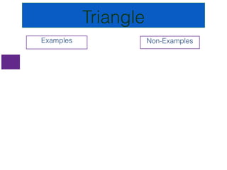 [object Object],Triangle Non-Examples 