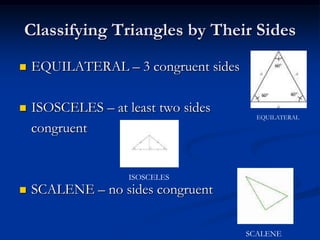 Classifying Triangles by Their SidesEQUILATERAL – 3 congruent sidesISOSCELES – at least two sides 	congruentSCALENE – no sides congruentEQUILATERALISOSCELESSCALENE
