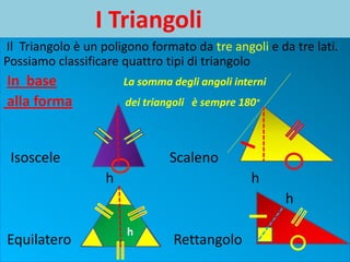 I Triangoli
Il Triangolo è un poligono formato da tre angoli e da tre lati.
Possiamo classificare quattro tipi di triangolo
In base                La somma degli angoli interni
alla forma             dei triangoli è sempre 180°



 Isoscele                       Scaleno
                   h                            h
                                                       h

                       h
Equilatero                       Rettangolo
 