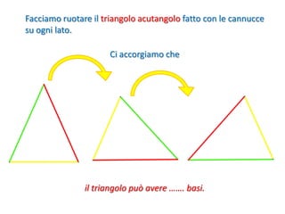 Facciamo ruotare il triangolo acutangolo fatto con le cannucce
su ogni lato.
il triangolo può avere ……. basi.
Ci accorgiamo che
 