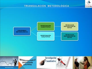 Triangulación metodológica