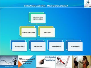 Triangulación metodológica
