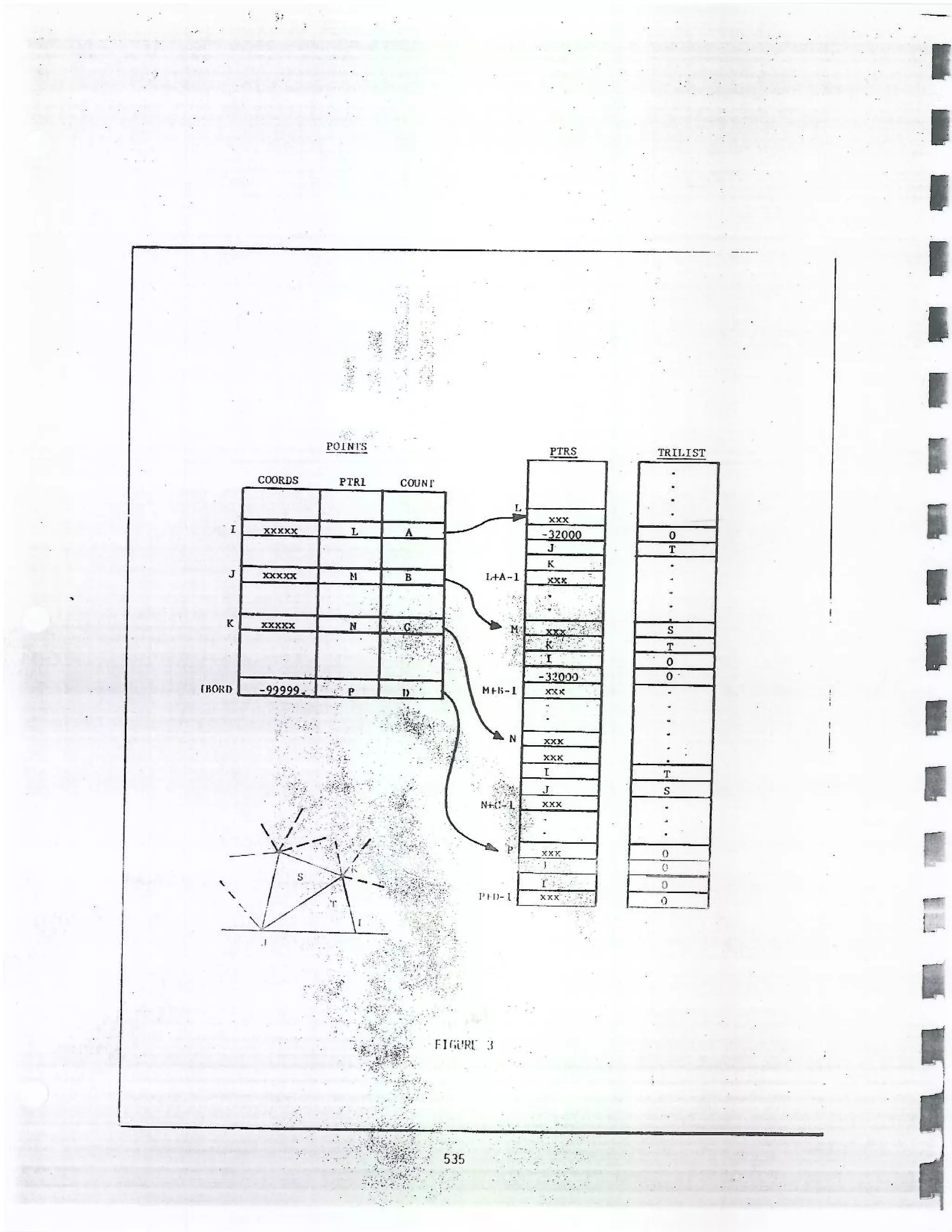 Triangular Trregular Network