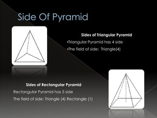 Sides of Triangular Pyramid
                              •Triangular Pyramid has 4 side
                              •The field of side: Triangle(4)




       Sides of Rectangular Pyramid
Rectangular Pyramid has 5 side
The field of side: Triangle (4) Rectangle (1)
 