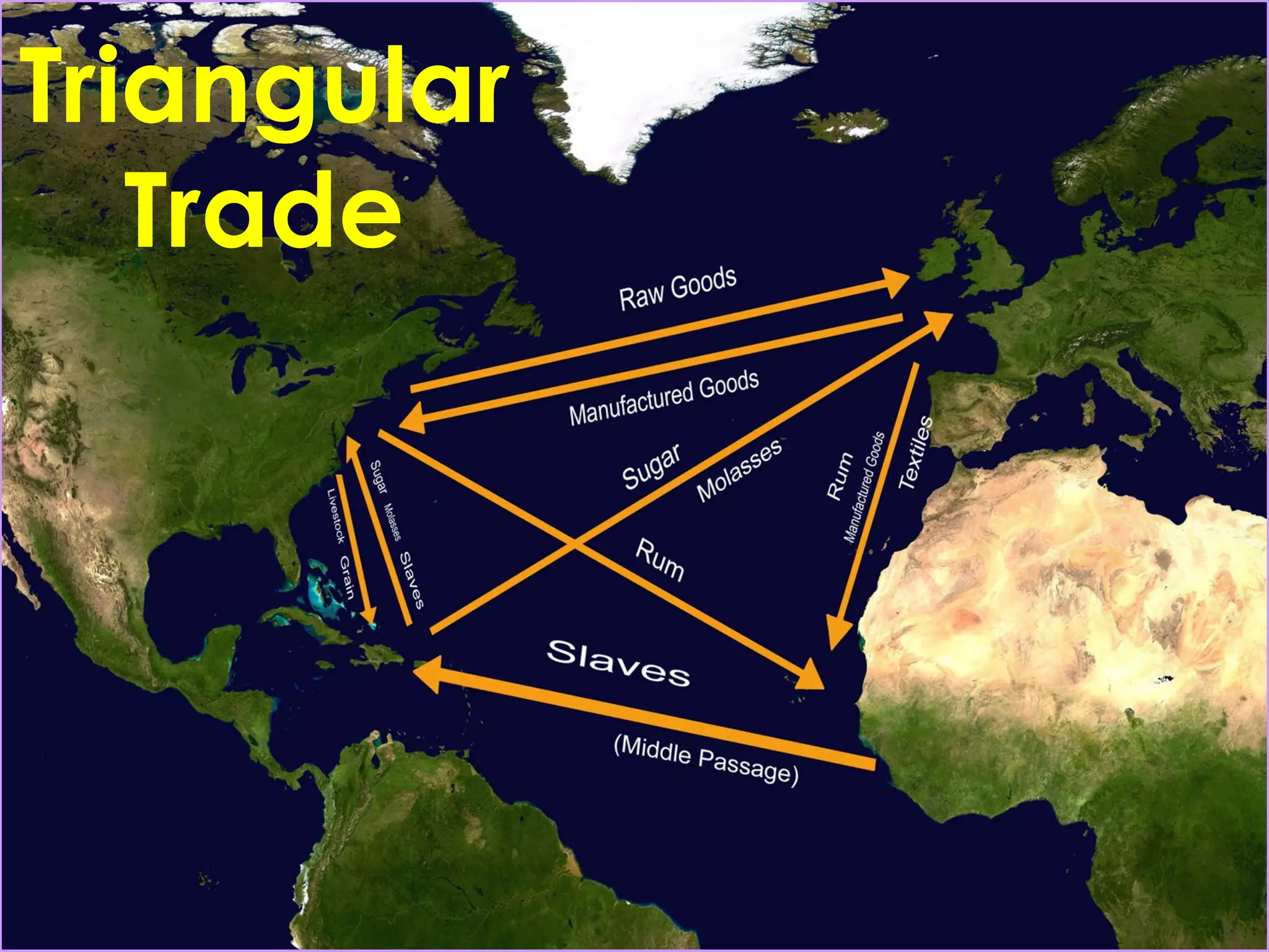 Triangular
Trade