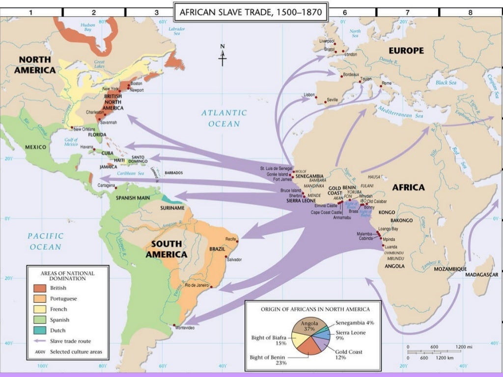 Triangular trade
