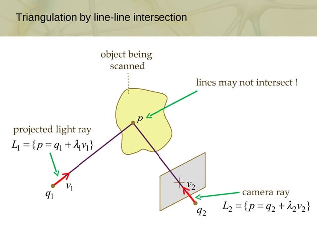 Build Your Own 3D Scanner: The Mathematics of 3D Triangulation | PPT