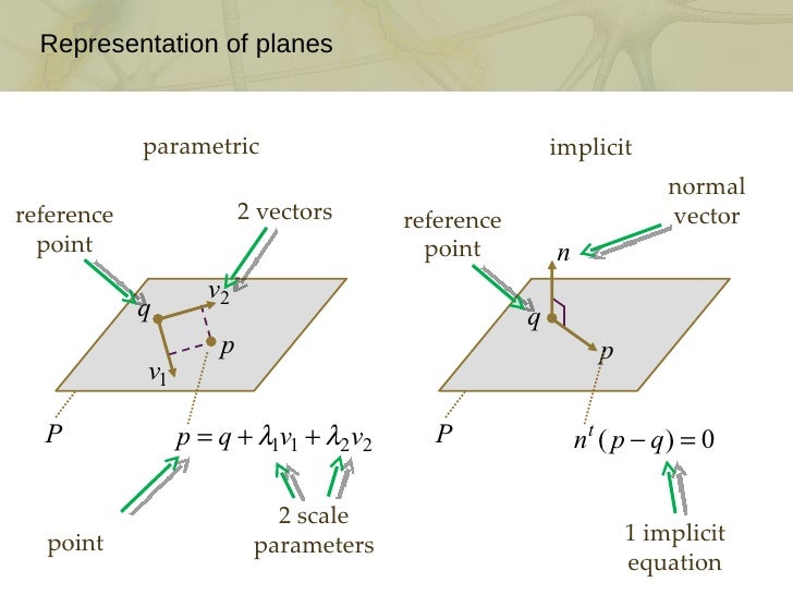 Build Your Own 3D Scanner: The Mathematics of 3D Triangulation