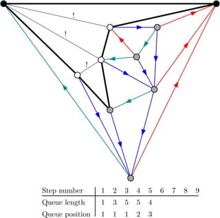 !
!
!
1
1
3
1
5
1
5
2
Boundary length
Boundary position
Step number 1 2 3 4 5 6 7 8 9
v w
 