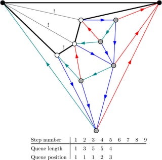 !
!
!
1
1
3
1
5
1
5
2
4
3
Boundary length
Boundary position
Step number 1 2 3 4 5 6 7 8 9
v w
 