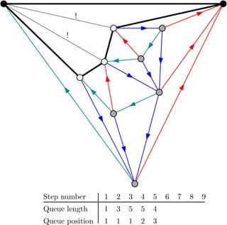 !
!
!
1
1
3
1
5
1
5
2
4
3
Boundary length
Boundary position
Step number 1 2 3 4 5 6 7 8 9
v w
 