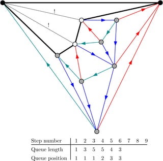 !
!
1
1
3
1
5
1
5
2
4
3
Boundary length
Boundary position
Step number 1 2 3 4 5 6 7 8 9
v w
 