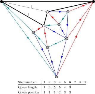 !
!
1
1
3
1
5
1
5
2
4
3
3
3
Boundary length
Boundary position
Step number 1 2 3 4 5 6 7 8 9
v w
 