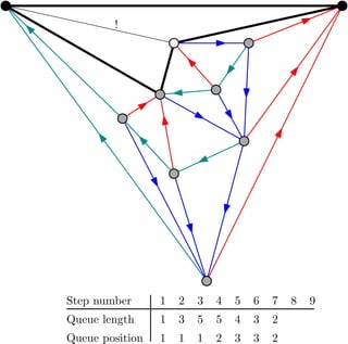 !
1
1
3
1
5
1
5
2
4
3
3
3
Boundary length
Boundary position
Step number 1 2 3 4 5 6 7 8 9
v w
 