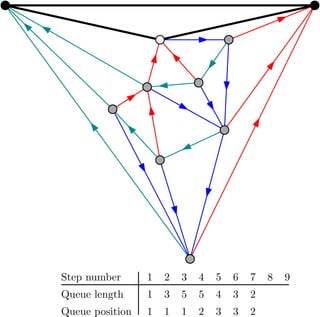 !
1
1
3
1
5
1
5
2
4
3
3
3
2
2
Boundary length
Boundary position
Step number 1 2 3 4 5 6 7 8 9
v w
 