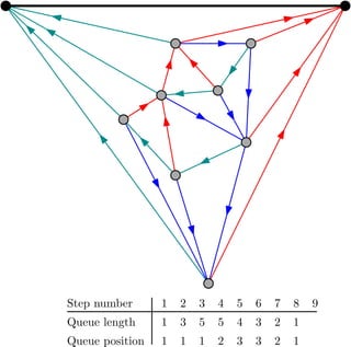 1
1
3
1
5
1
5
2
4
3
3
3
2
2
1
1
Boundary length
Boundary position
Step number 1 2 3 4 5 6 7 8 9
v w
 