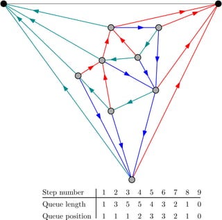 1
1
3
1
5
1
5
2
4
3
3
3
2
2
1
1
Boundary length
Boundary position
Step number 1 2 3 4 5 6 7 8 9
v w
 