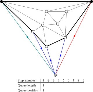 1
1
Boundary length
Boundary position
Step number 1 2 3 4 5 6 7 8 9
v w
 