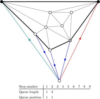 1
1
3
1
Boundary length
Boundary position
Step number 1 2 3 4 5 6 7 8 9
v w
 