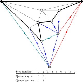1
1
3
1
Boundary length
Boundary position
Step number 1 2 3 4 5 6 7 8 9
v w
 