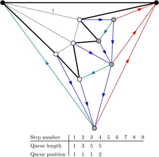 !
1
1
3
1
5
1
5
2
Boundary length
Boundary position
Step number 1 2 3 4 5 6 7 8 9
!
v w
 