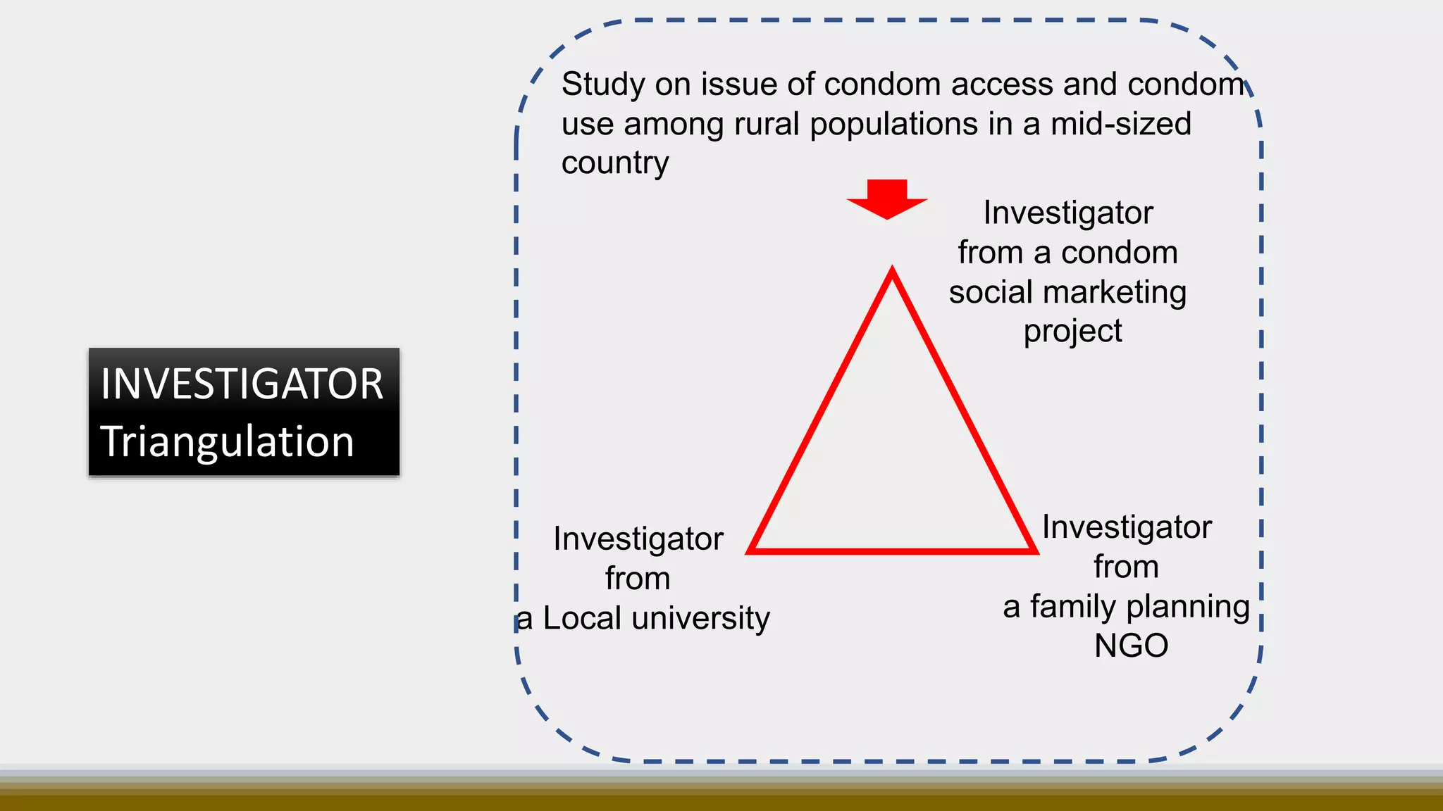 Triangulation | PPTX