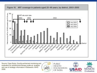 Source: Case Study. Country-enhanced monitoring and
evaluation for antiretroviral therapy scale-up: analysis
and use of strategic information in Botswana. WHO
2006.
 