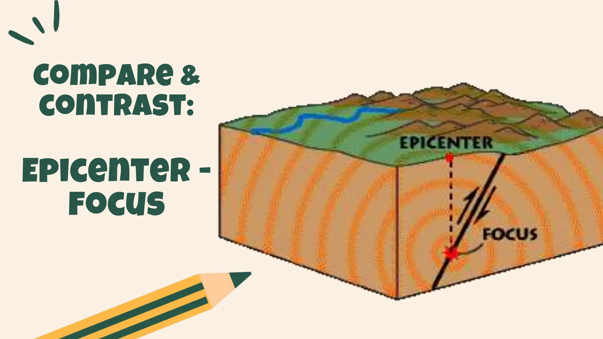 Triangulation Method 12345678901234 Pptx