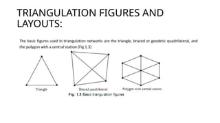 Simple Triangulation Examples TRIANGULATION AND TRILATERATION IN .pptx