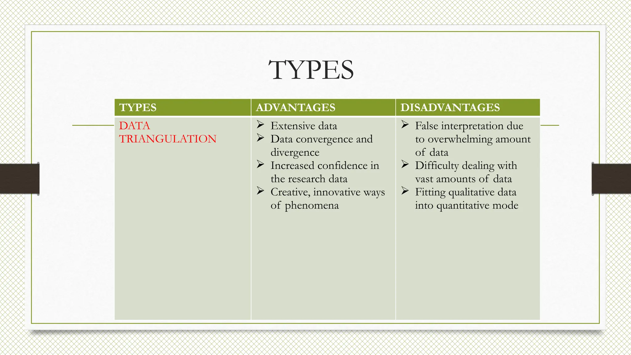 TYPES
TYPES ADVANTAGES DISADVANTAGES
DATA
TRIANGULATION
 Extensive data
 Data convergence and
divergence
 Increased confidence in
the research data
 Creative, innovative ways
of phenomena
 False interpretation due
to overwhelming amount
of data
 Difficulty dealing with
vast amounts of data
 Fitting qualitative data
into quantitative mode
 