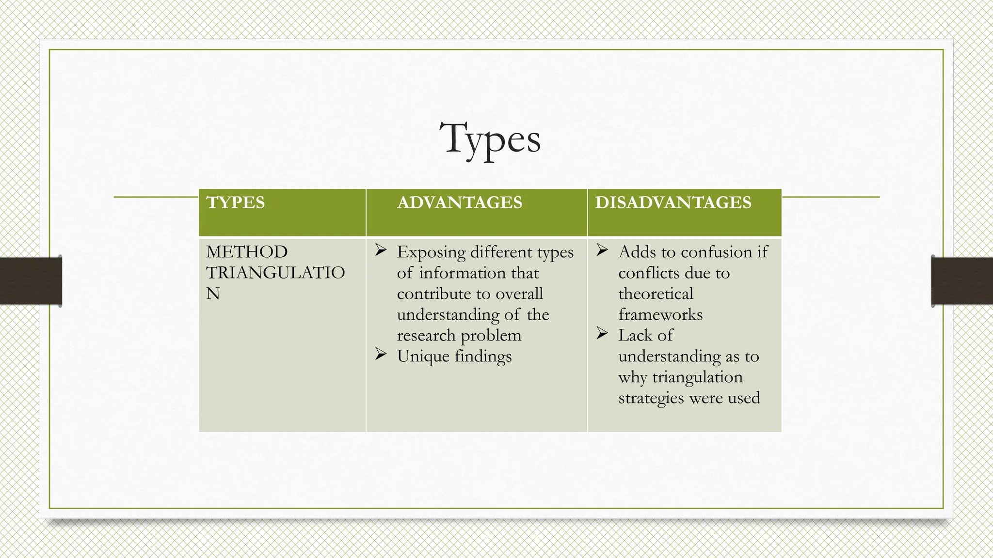 Types
TYPES ADVANTAGES DISADVANTAGES
METHOD
TRIANGULATIO
N
 Exposing different types
of information that
contribute to overall
understanding of the
research problem
 Unique findings
 Adds to confusion if
conflicts due to
theoretical
frameworks
 Lack of
understanding as to
why triangulation
strategies were used
 