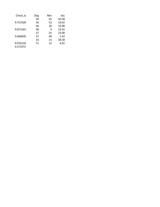 Check_b    Deg   Min     Sec
            50    41   50.58
9.757428    34    53   33.92
            46    20   16.08
9.871565    48     4   19.42
            57    55   23.08
9.666830    27    40    1.42
            23    13   30.58
9.976150    71    11    4.92
9.271972
 