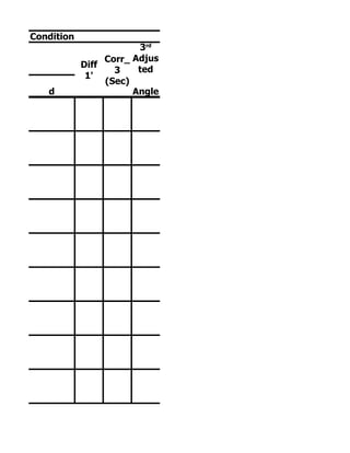 metric Condition
                               3rd
le                      Corr_ Adjus
                   Diff
                          3    ted
                    1'
                        (Sec)
          d                   Angle
 