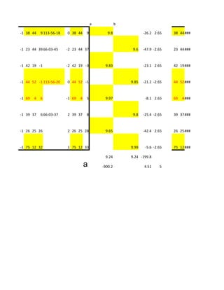 a            b

-1 38 44    9 113-56-18   0 38 44     9          9.8              -26.2 2.65    38 44###



-1 23 44 39 66-03-45      -2 23 44 37                       9.6   -47.9 -2.65   23 44###



-1 42 19 -1               -2 42 19 -3          9.83               -23.1 2.65    42 19###



-1 44 52 -1 113-56-20     0 44 52 -1                       9.85   -21.2 -2.65   44 52###



-1 69   4   6             -1 69   4   5        9.97                -8.1 2.65    69   4###



-1 39 37    6 66-03-37    2 39 37     8                     9.8   -25.4 -2.65   39 37###



-1 26 25 26               2 26 25 28           9.65               -42.4 2.65    26 25###



-1 75 12 32               1 75 12 33                       9.99    -5.6 -2.65   75 12###

                                               9.24        9.24 -199.8

                                      a       -900.2              4.51     5
 