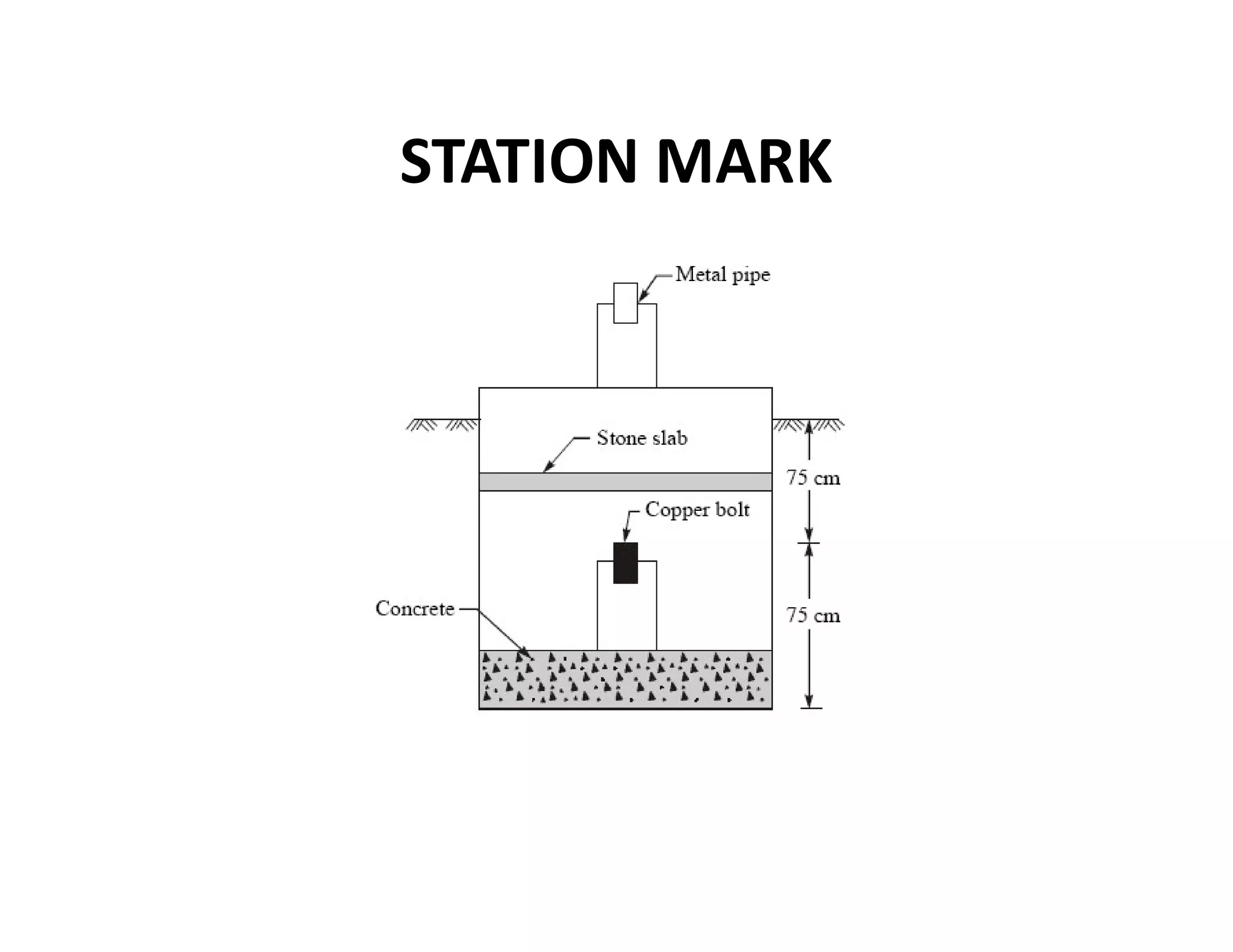 STATION MARK
 