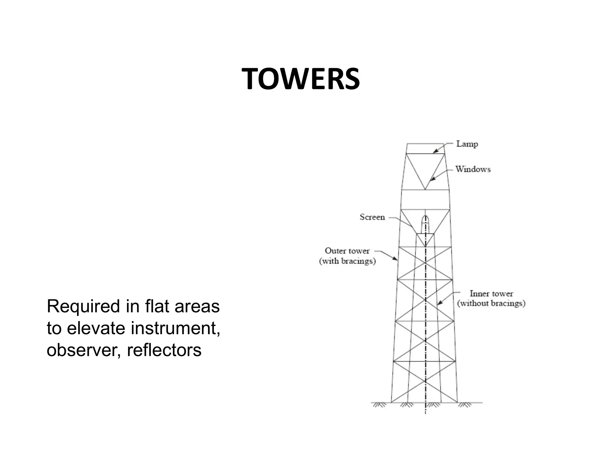 TOWERS
Required in flat areas
to elevate instrument,
observer, reflectors
 