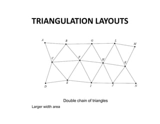 TRIANGULATION LAYOUTS
Double chain of triangles
Larger width area
 