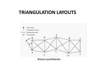 TRIANGULATION LAYOUTS
Braced quadrilaterals
 