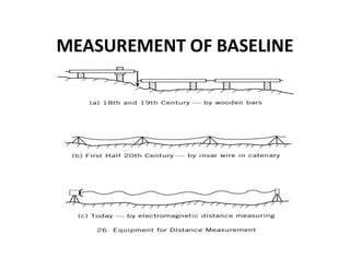 MEASUREMENT OF BASELINE
 